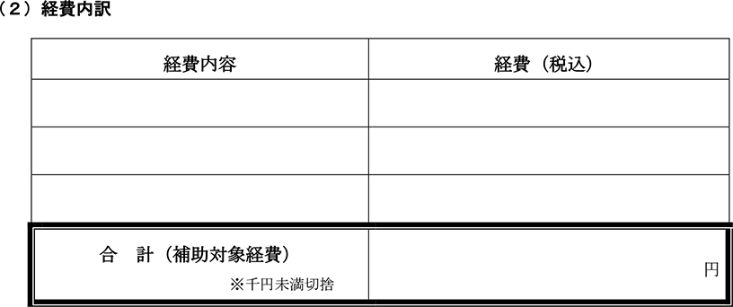 経費の内訳